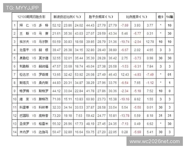 九州体育娱乐平台的赔率优势与投注策略，帮助玩家提升赢面
